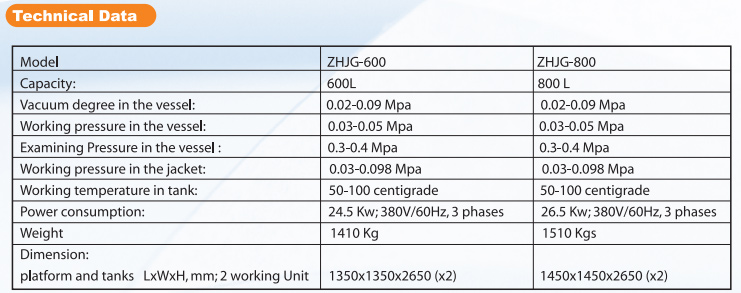 Intelligentes Gelatine-Schmelzsystem